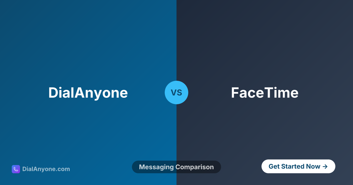DialAnyone vs FaceTime for Calling Puerto Rico 🇵🇷 - From $0.00/min ...